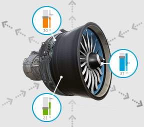 GE Software Predix Machine Centric image